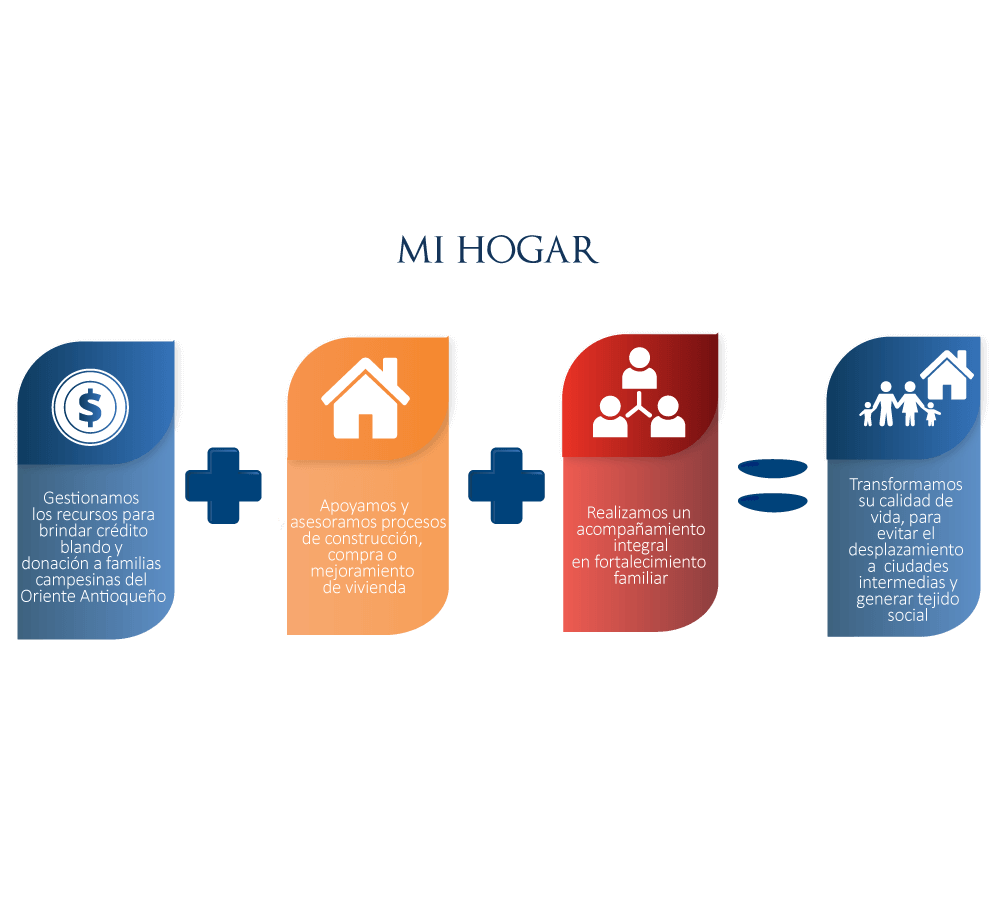 mi-hogar